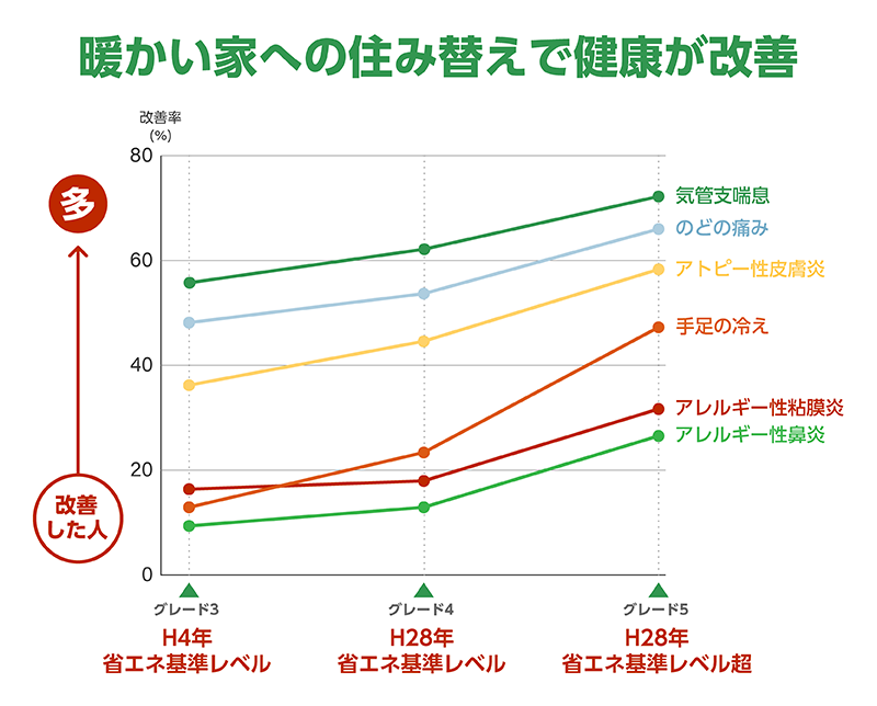 極断熱_35_健康改善2.png