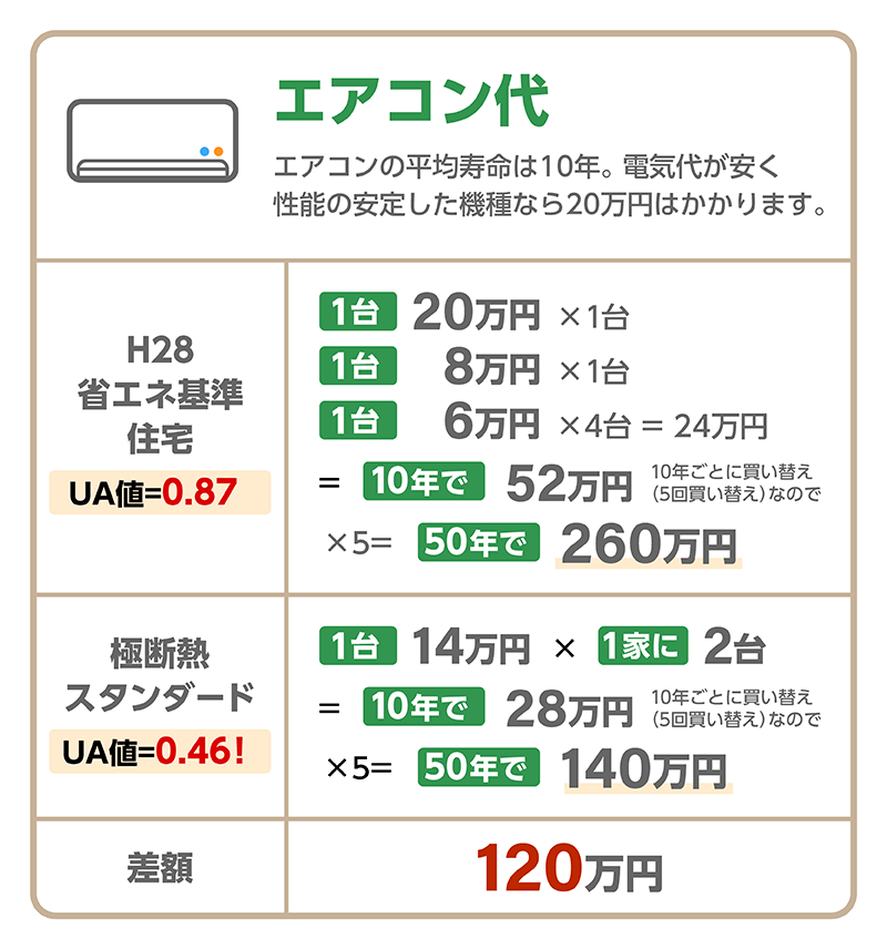 極断熱_30_エアコン代.png