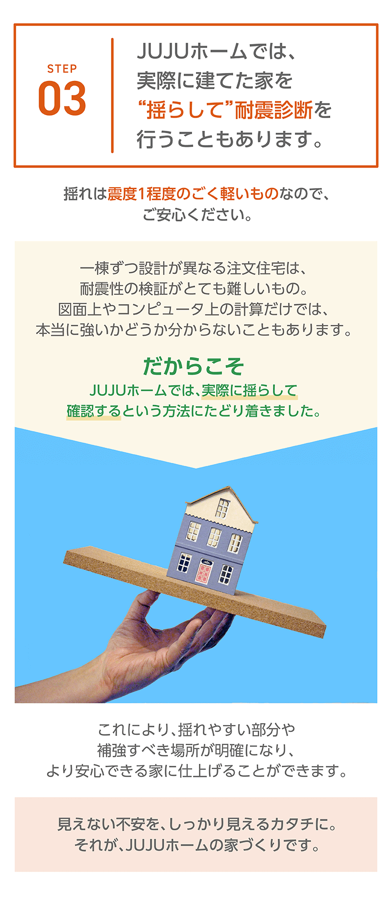 耐震へのこだわり_ステップ3 (1).png