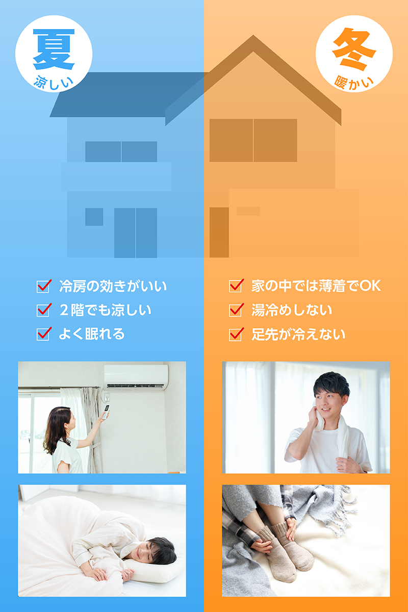 極断熱_2_夏と冬.png