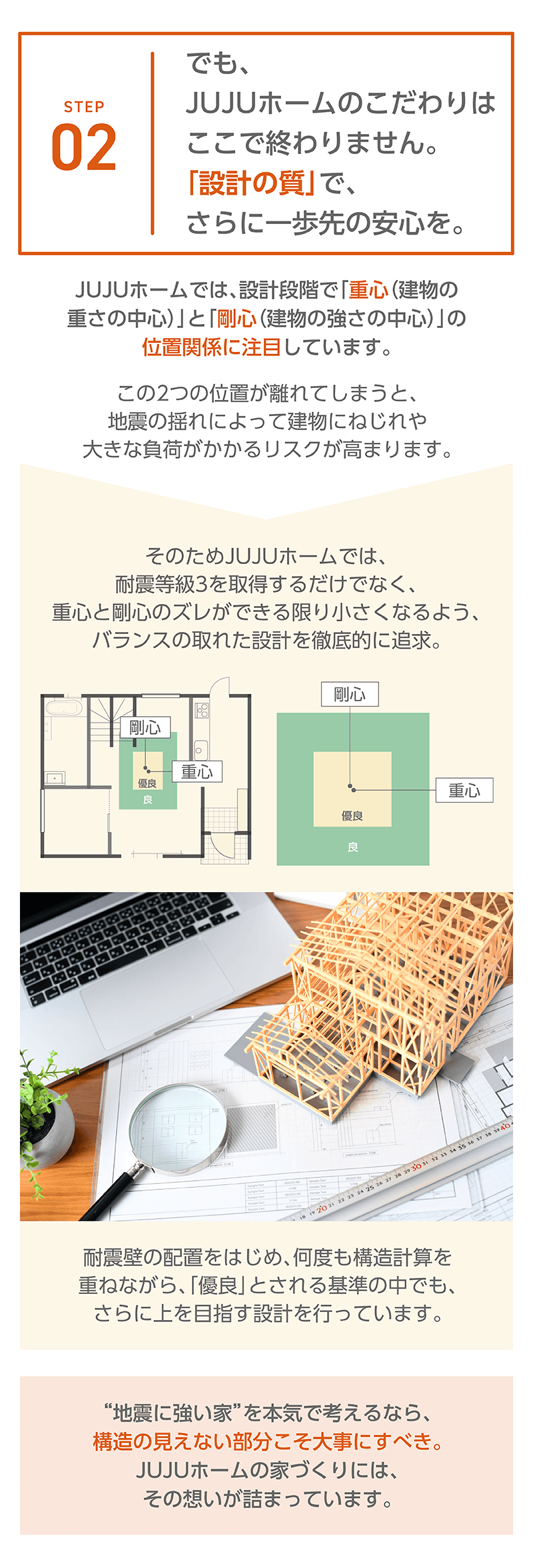 耐震へのこだわり_ステップ2 (1).png