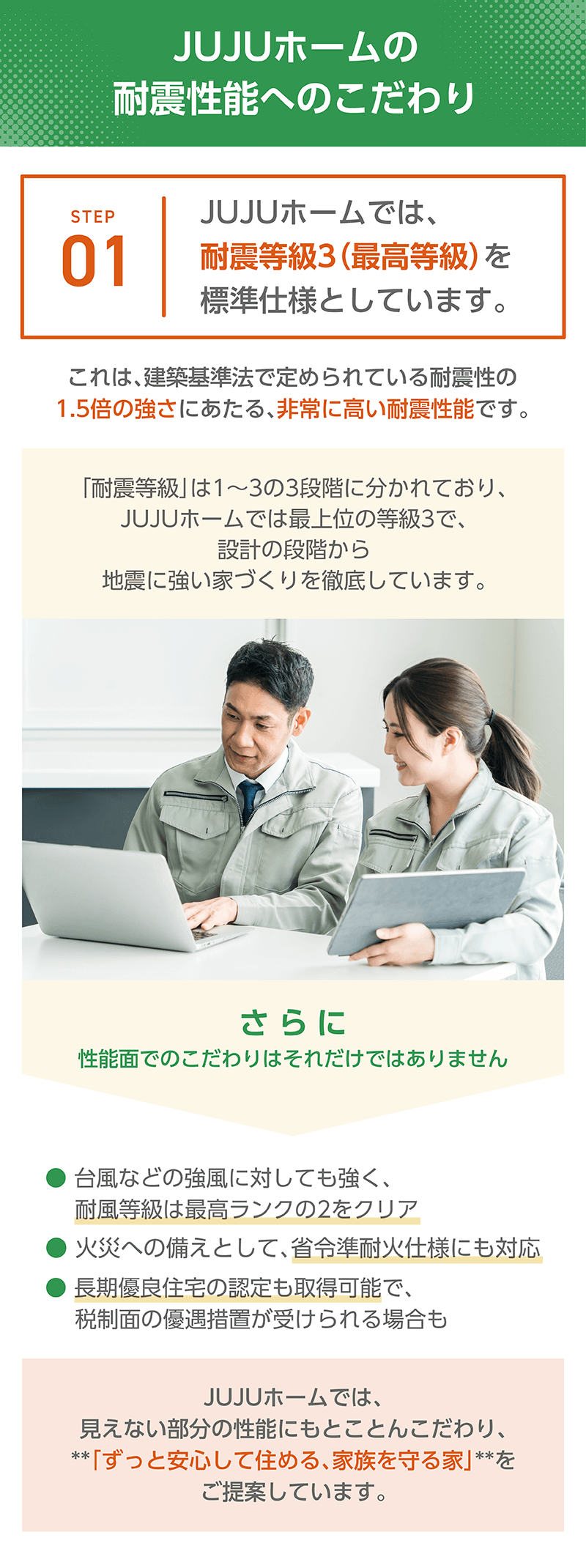 耐震へのこだわり_ステップ1 (1).png