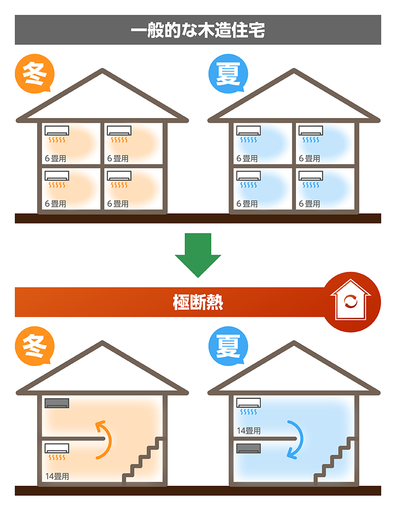 極断熱_22_全館空調.png