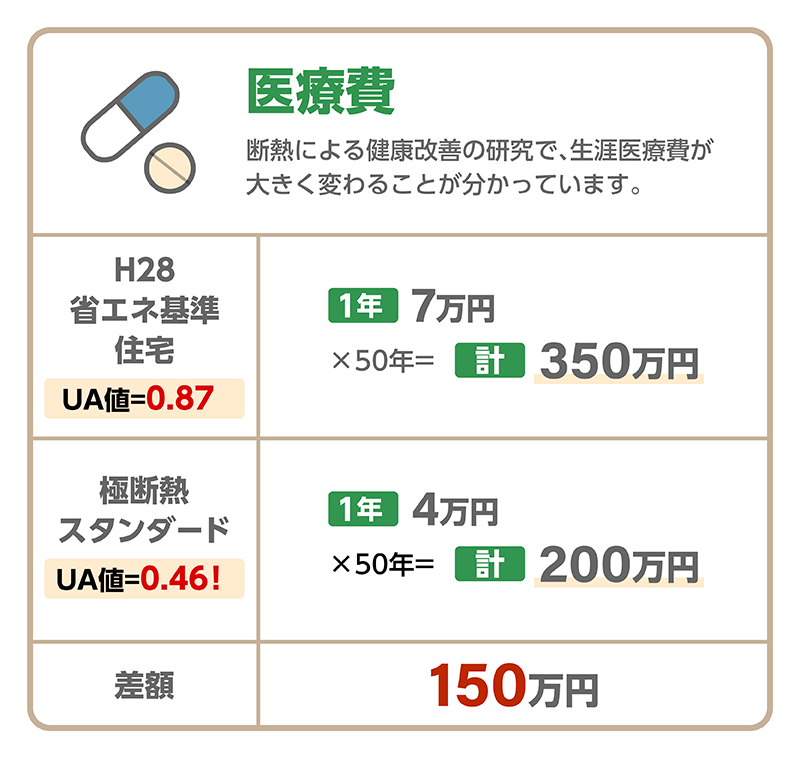 極断熱_31_医療費.png