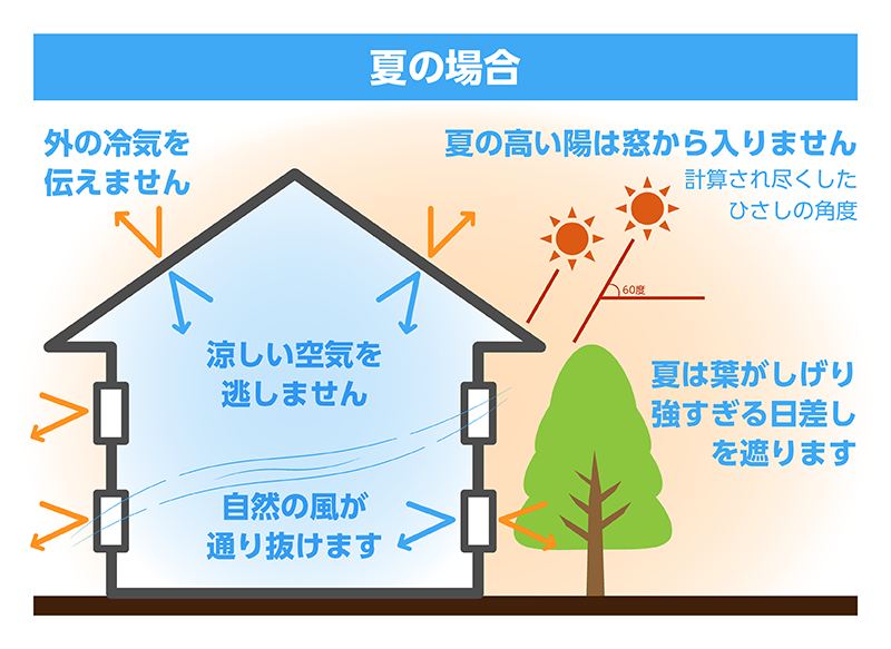 極断熱_28_夏の場合.png