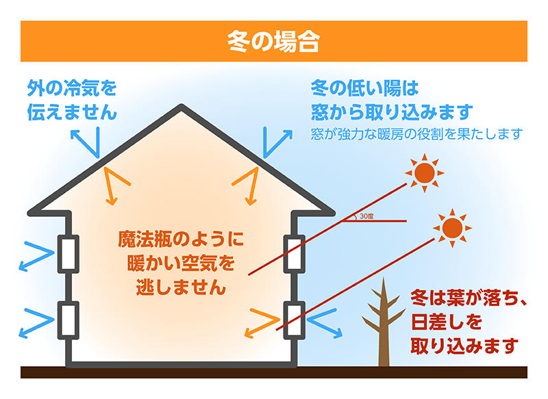 極断熱_27_冬の場合.png