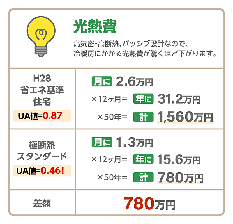 極断熱_29_光熱費.png
