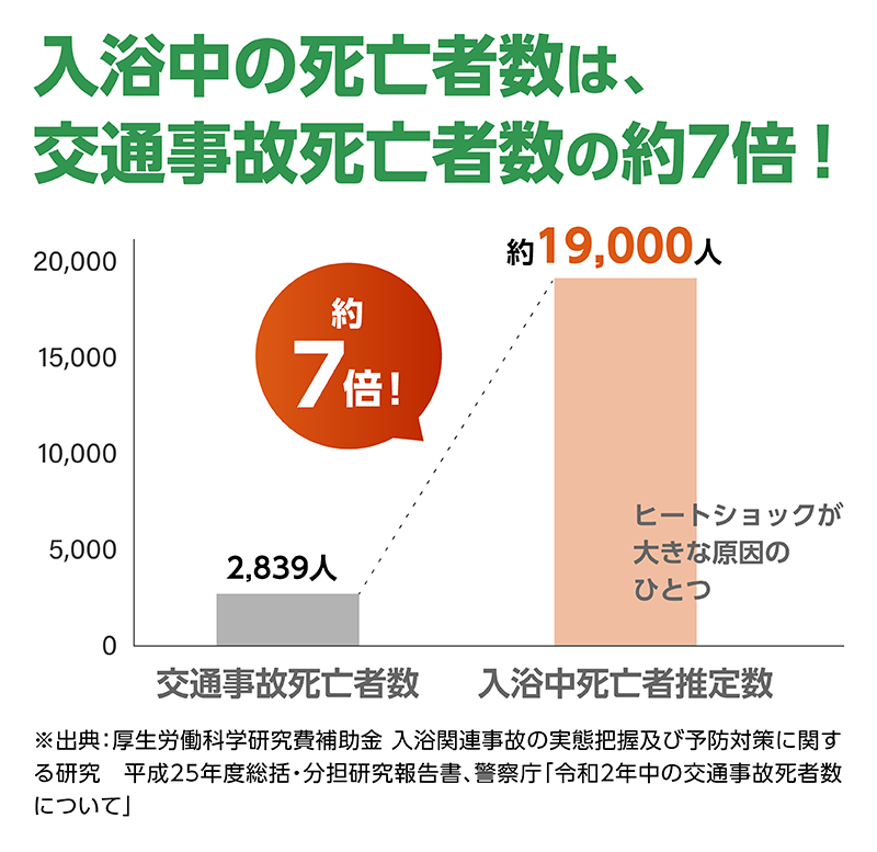 極断熱_10_死亡者数.png