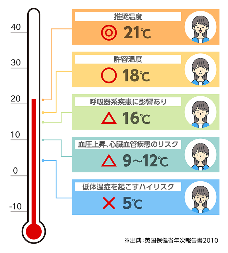 極断熱_12_適温.png